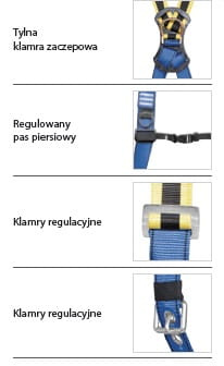 Szelki bezpieczeństwa P15E PROTEKT