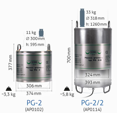 Koma Grzałka Płaszcz grzewczy – PG-2/2