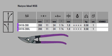 ERDI BESSEY Nożyce Ideal HSS D416-280