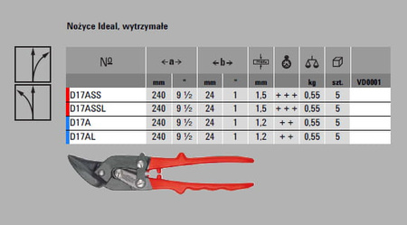 ERDI BESSEY Nożyce Ideal, wytrzymałe D17A