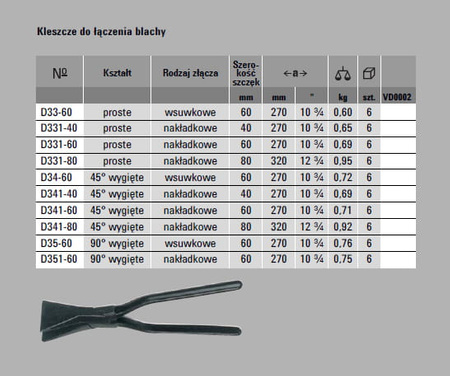 ERDI BESSEY Kleszcze do łączenia blachy D33-60